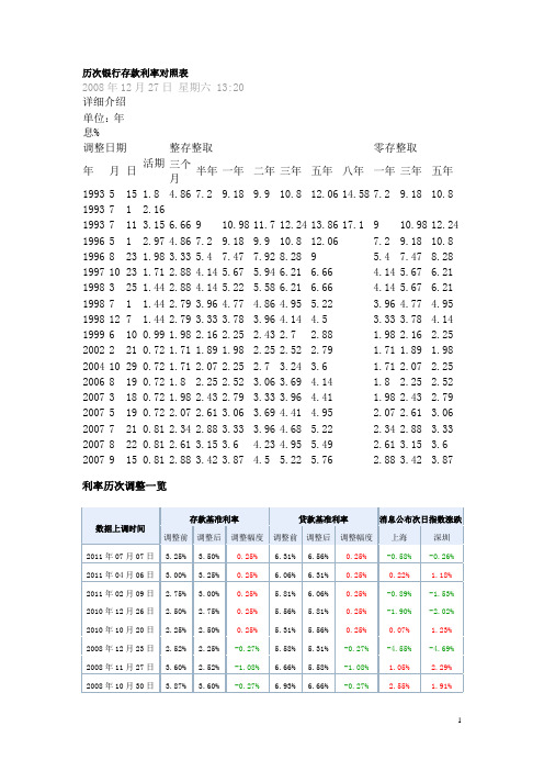 常识-历次银行存款利率对照表