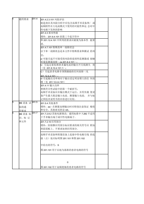 GB97062023023检验报告内容模板