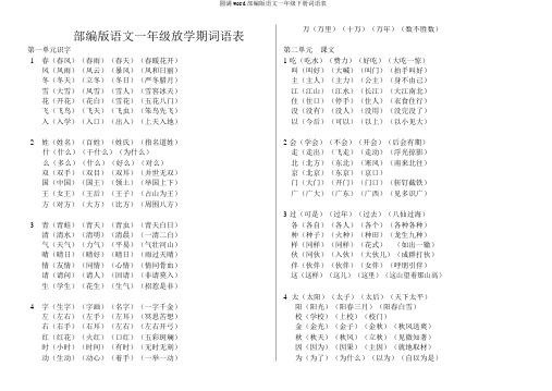 完整word部编版语文一年级下册词语表