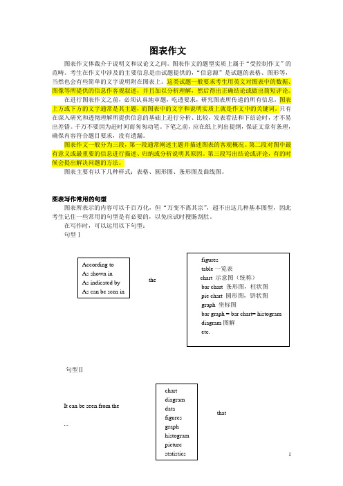 大学英语图表作文(教学版,含范文,常用句型)