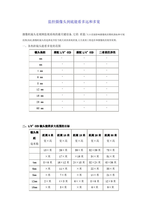 监控摄像头到底能看多远和多宽