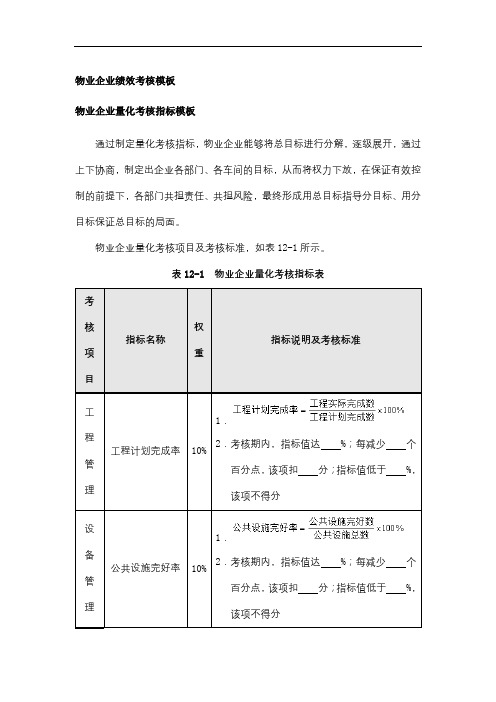 绩效考核模板：物业企业量化考核指标、定性考核指标模板