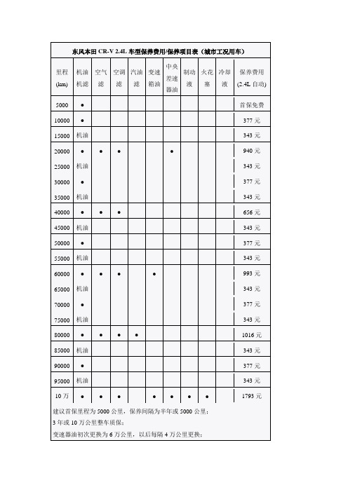 东风本田各次保养费用