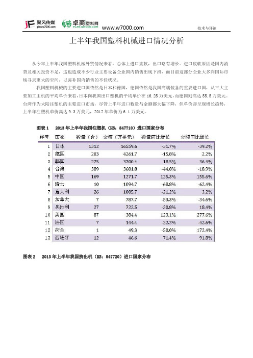 卓商塑料网_13年上半年我国塑料机械进口情况分析 进口数量与金额都大幅下降  单价呈现增长趋势