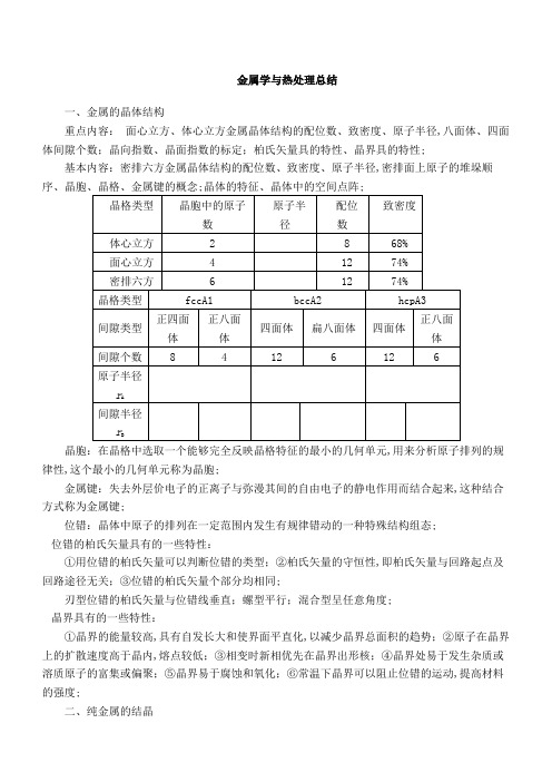 金属学与热处理知识点总结