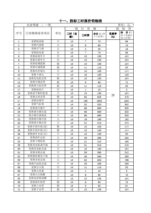 十、配件(材料)来源及报价明细表