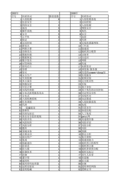 【计算机应用研究】_安全系统_期刊发文热词逐年推荐_20140724