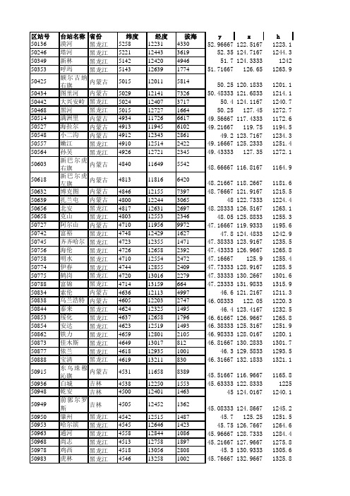 全国气象站点