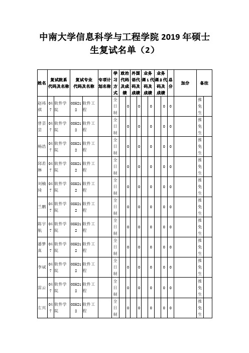 中南大学信息科学与工程学院2019年硕士生复试名单2