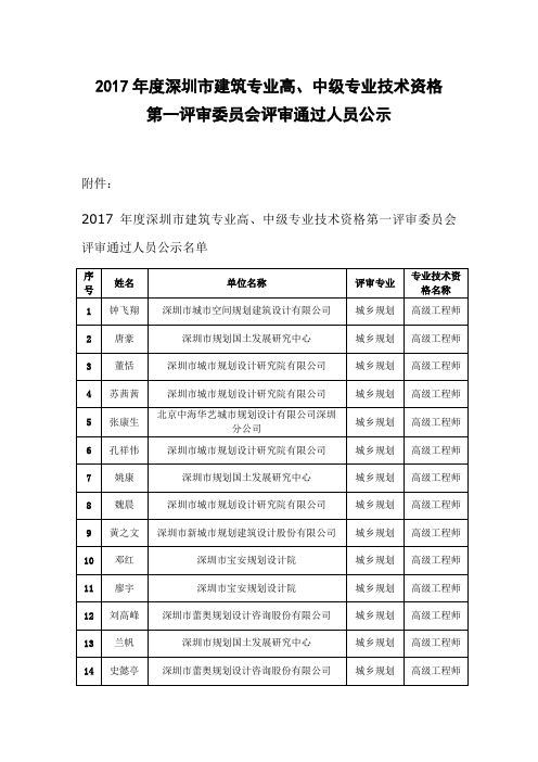 2017年度深圳建筑专业高中级专业技术资格第一评审委