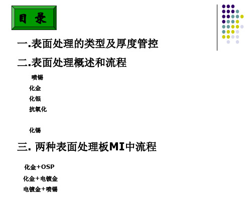 常见表面处理讲解