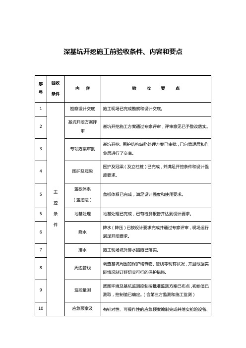 深基坑开挖施工前验收条件、内容和要点