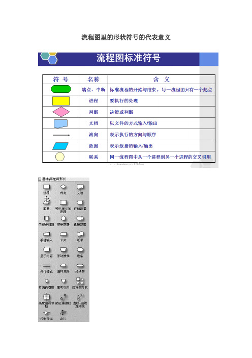 流程图基本形状解析