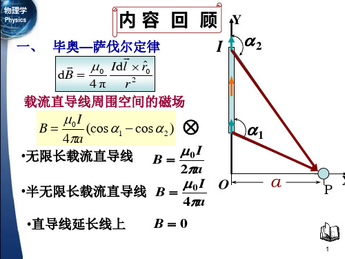 安培力与洛伦兹力.ppt