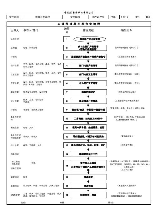 注塑模具开发流程