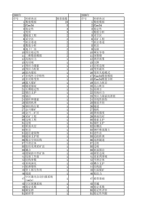 【国家自然科学基金】_flac3d数值模拟_基金支持热词逐年推荐_【万方软件创新助手】_20140729