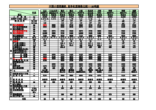 最全各种挖掘机参数一览表