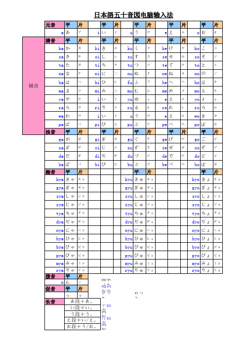 日本语五十音图电脑输入法