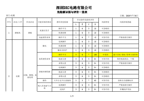 PCB电镀危险源识别与评价一览表