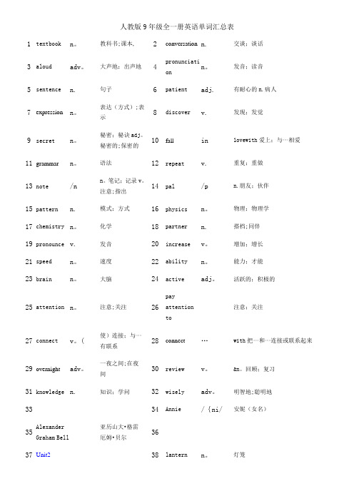 人教版9年级全一册英语单词汇总表(含听写)