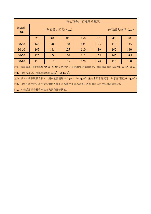 配合比计算表