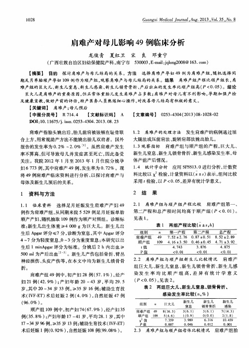 肩难产对母儿影响49例临床分析