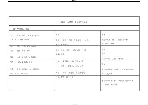 三国志——战略版5星武将搭配表