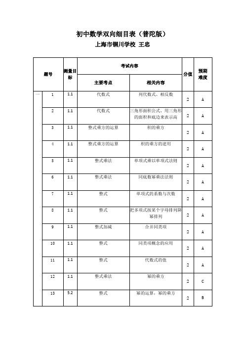 初中数学双向细目表