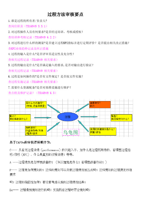 过程方法审核要点