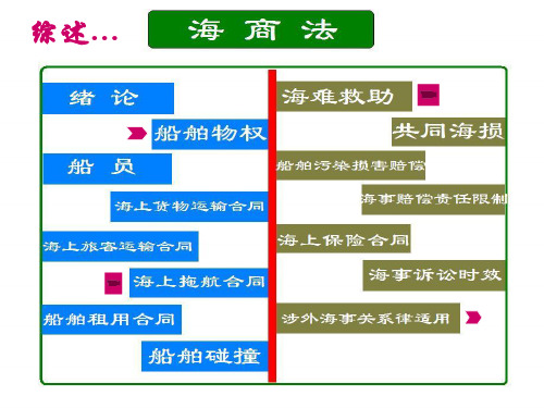 第一章海商法绪论