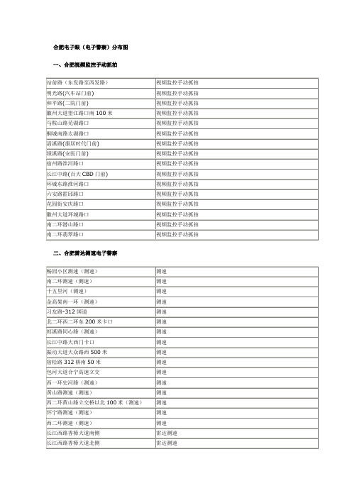 合肥电子警察一览表