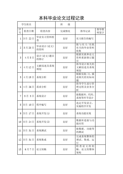 本科毕业论文过程记录__范例