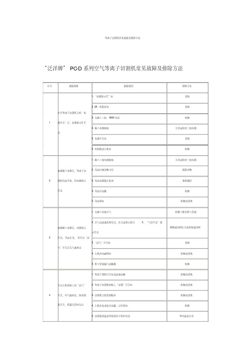 等离子切割机常见故障与排除方法