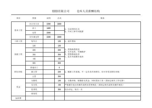 XX物流公司职工工资结构