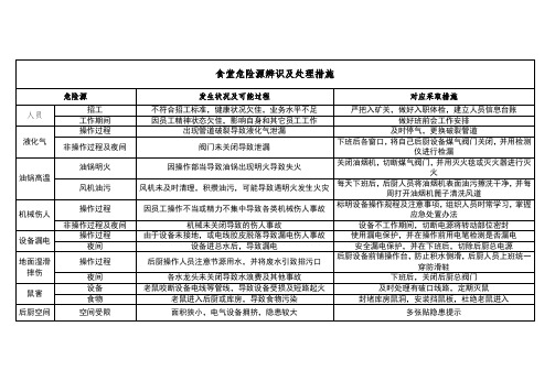 食堂危险源辨识及处理措施