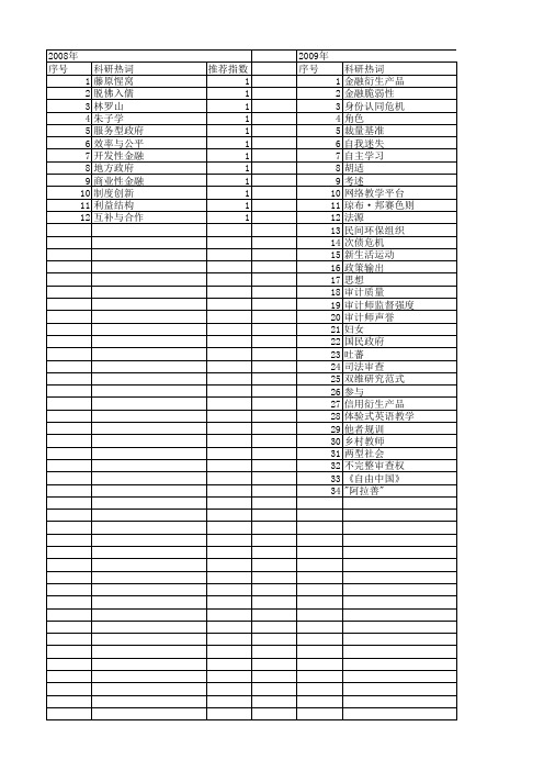 【国家社会科学基金】_双重角色_基金支持热词逐年推荐_【万方软件创新助手】_20140808