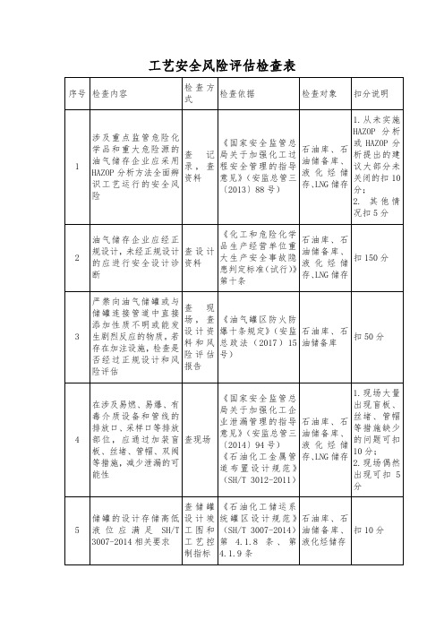 工艺安全风险评估检查表