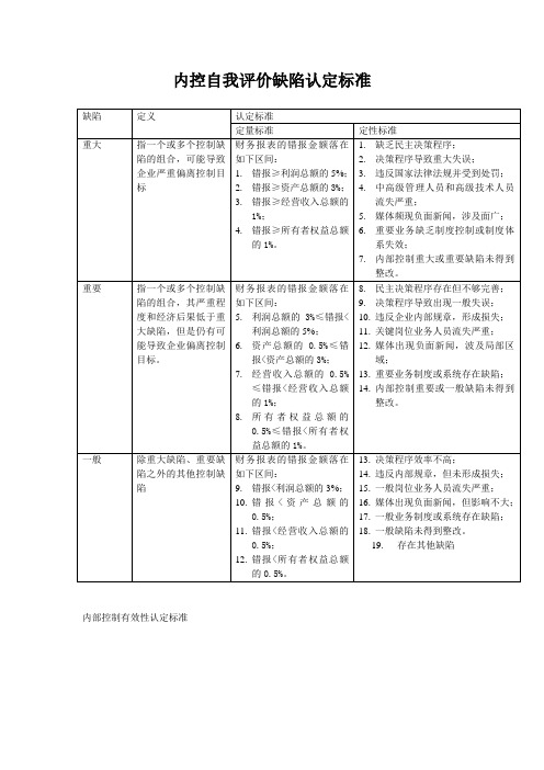 内控自我评价缺陷认定标准