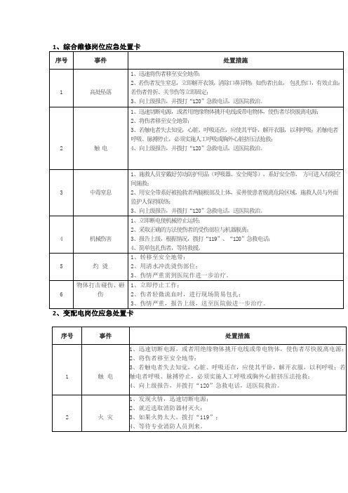 (完整版)岗位应急处置卡