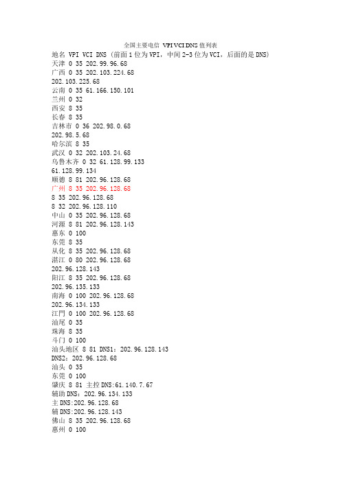 (最全版)全国主要电信 VPI VCI DNS值列表