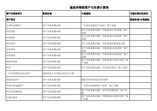 递延所得税资产与负债计算表