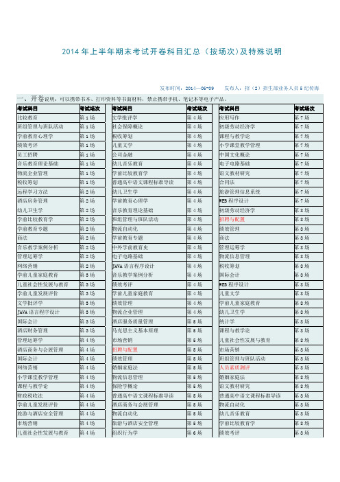 2014年上半年期末考试开卷科目汇总