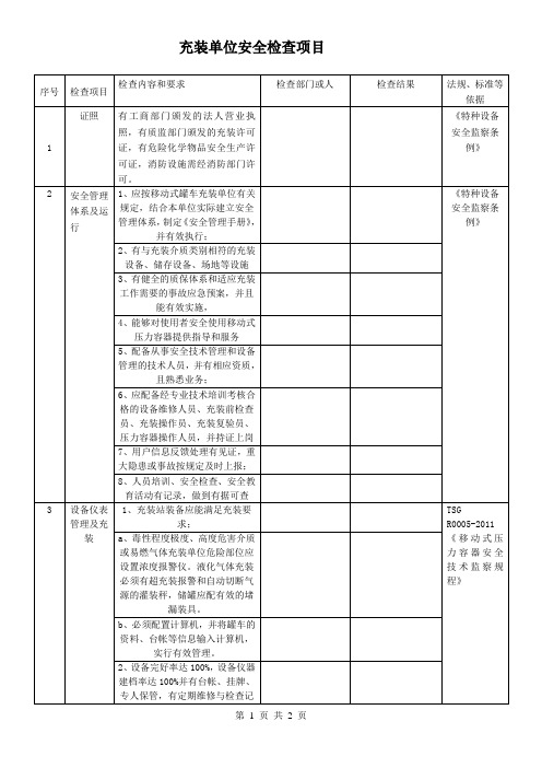 二氧化碳、氩气、氧气、氮气充装单位安全检查项目