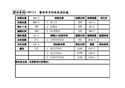 我的手工皂配方