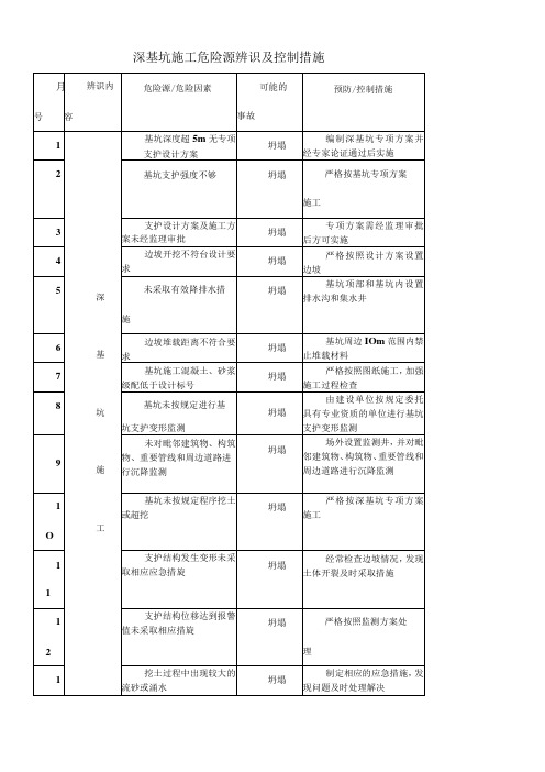 深基坑危险源辨识与控制措施表