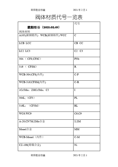 阀体材质代号一览表之欧阳歌谷创编