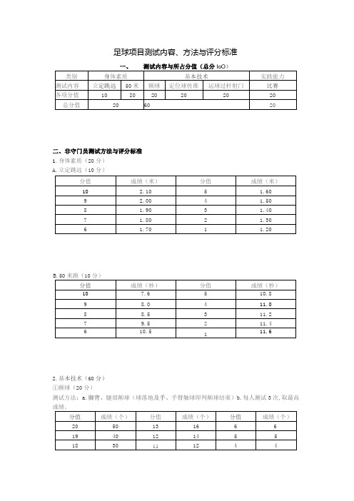 足球项目测试内容、方法与评分标准