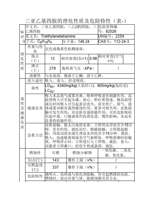 三亚乙基四胺的理化性质及危险特性(表-)