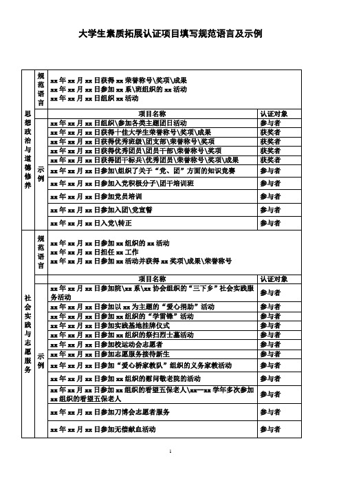大学生素质拓展认证项目填写规范语言及示例