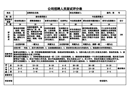 公司招聘人员面试评分表